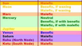BASIC VEDIC ASTROLOGY - LESSON 2