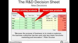 How to Be an R&D Ninja