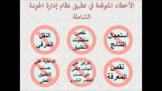 الاخطاء  الشائعة في تطبيق نظام ادارة الجودة   د علاء السالمي