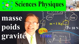 Sciences Physiques : Masse, poids et gravité