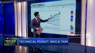 Begini Ulasan Teknikal Saham TKIM