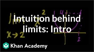 Introduction to limits 2 | Limits | Precalculus | Khan Academy