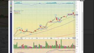 PDC Trade: Trading the "HOLY GRAIL" pattern
