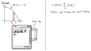 Aplicação da integral: Sólidos de revolução (Parte 2)
