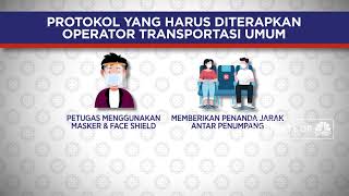 Protokol Yang Harus Diterapkan Operator Transportasi Umum
