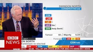 David Dimbleby, mics and flies - BBC News