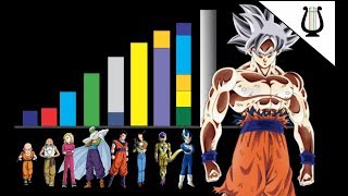 Niveles de poder FINALES del Universo 7 - Dragon Ball Super