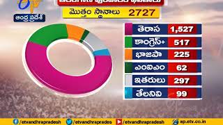 Latest Tally With Bar Diagram & Pie Chart  | Telangana Municipal Election Results