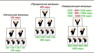 Как получить 1200 евро в Start profit Старт профит