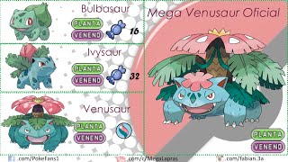 Pokémon - Mega Evoluciones Primera Generación (FANART y OFICIALES)