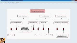 Go Partner Сервис для тех,кто не умеет приглашать go partner biz