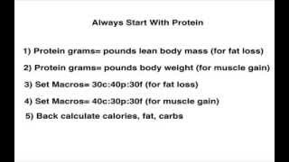Calorie Intake Calculator & Macro Calculator