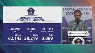 Corona RI 4 Juli, Kasus Positif Naik 1.447 Tembus 62.142