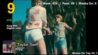 Top 50 Singles (March 31 2013 to April 6 2013 / Week 14)