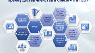 Презентация ТПП Оренбургской области