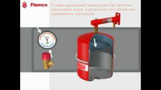 Расширительный мембранный бак Flexcon®