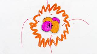 Stellar Evolution Part 2: Main Sequence Stars