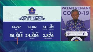 Corona RI 30 Juni, Kasus Positif Naik 1.293 dan Pasien Sembuh Tambah 1.006
