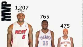 NBA How Chris Paul is surpassing Magic Johnson as best point guard ever ESPN