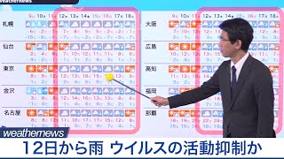 12日から雨 ウイルスが活動しやすい気象条件も一旦解消
