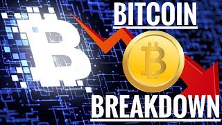 Bitcoin Breakdown - Technical Analysis