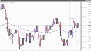 Live Day Trading Strategy - April 17th 2012