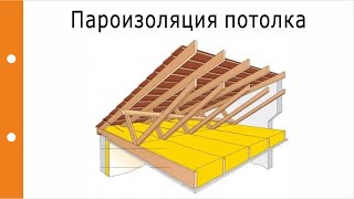 Пароизоляция потолка при холодном чердаке (узлы прохода дымохода, силового кабеля и т.д.)?