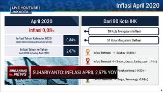 BPS: Inflasi April 2020 Mencapai 0,08% (mtm)