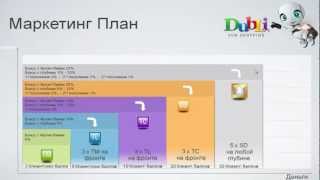 Маркетинг План Dubli Network
