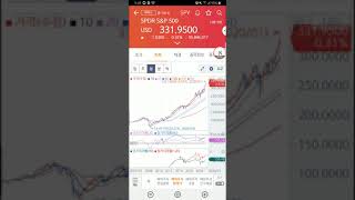 미국 주식 시장 & 바이오 & 반도체 대표 ETF 기술적 분석 전망 (2020-1-19)