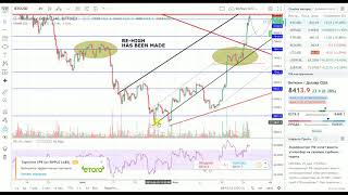 BTC - "ложный" пробой 8000 поимел Васю