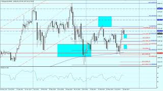 週明けドル円続伸の可能性に期待！？【為替　予想】