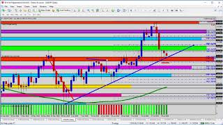 Forex Update: Watching for Support at the Trend Line on the USDJPY