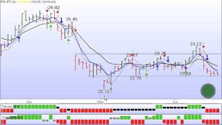 AEX update & analyse Philips