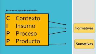 Modelo de Evaluación CIPP (Stufflebeam)
