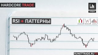 RSI Индикатор | Моя стратегия RSI + Паттерны