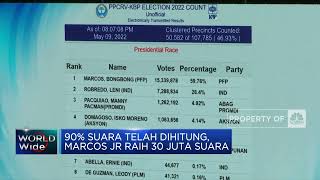 Putra Mantan Diktator Filipina Unggul di Pemilu Filipina