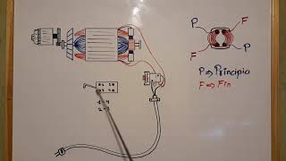 Como conectar interruptor de motor de taladros y rotopercutores.