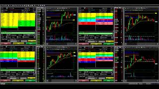 Day 27: How to identify an Ascending Triangle Pattern