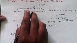 Shear Force and Bending Moment Diagram for Simply Supported Beam GATE in Hindi