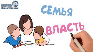 Основные институты общества ? ЕГЭ без репетитора