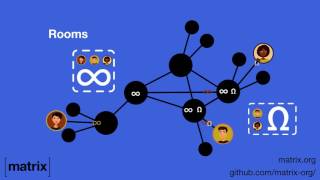 Matrix Intro for Hackathons (2016)