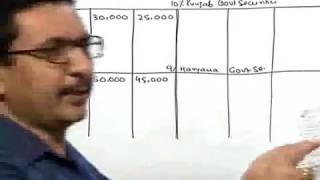CA IPC   Paper 5   Issue & Redemption of Debenture Part 7 in Hindi and Urdu