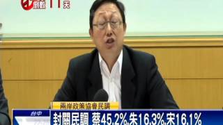 2016總統－封關民調 蔡45.2%.朱16.3%.宋16.1%－民視新聞