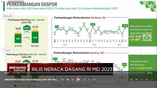 Surplus Neraca Dagang Mei 2023 Menyusut Jadi USD 440 Juta