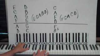 JAZZ PIANO LESSON - Some Cool Chords, Rhythms, and Scales To Get You Started!