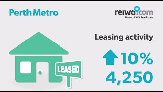 Perth Market Update - October 2018