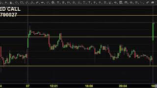 MCX NICKEL TRADING TECHNICAL ANALYSIS JUNE 10 2019 TAMIL CHENNAI TAMIL NADU INDIA