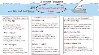 Английские времена: подробный разбор. Grammatushka