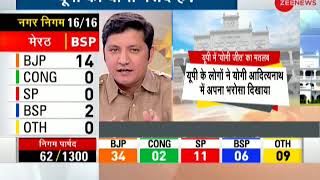 UP Nagar Nigam: BJP dominates on 14 seats, BSP on 2 | यूपी नगर निगम: बीजेपी 14 सीटों पर आगे